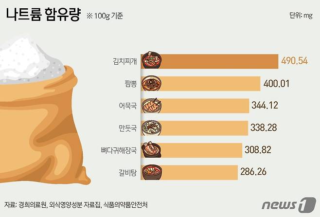 ⓒ News1 윤주희 디자이너