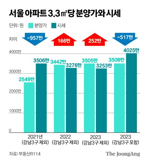 김영희 디자이너