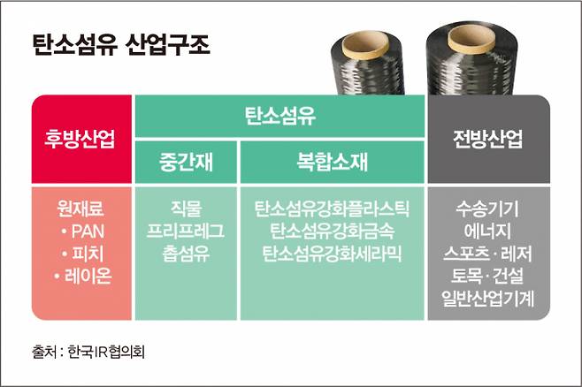 /그래픽=김은옥 기자