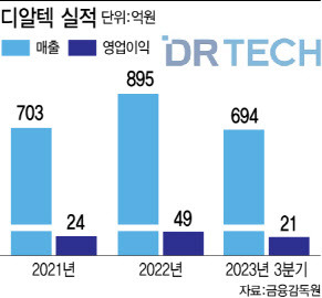 (그래픽=이미나 기자)