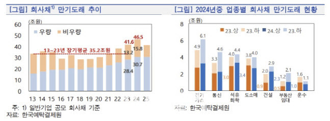 [그래프=한국은행]