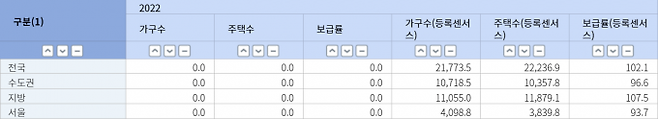 통계청 코시스 갈무리.