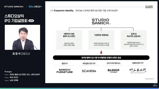 [스튜디오삼익 제공]