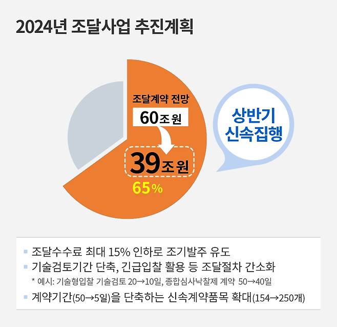 [조달청 제공.재판매 및 DB 금지]