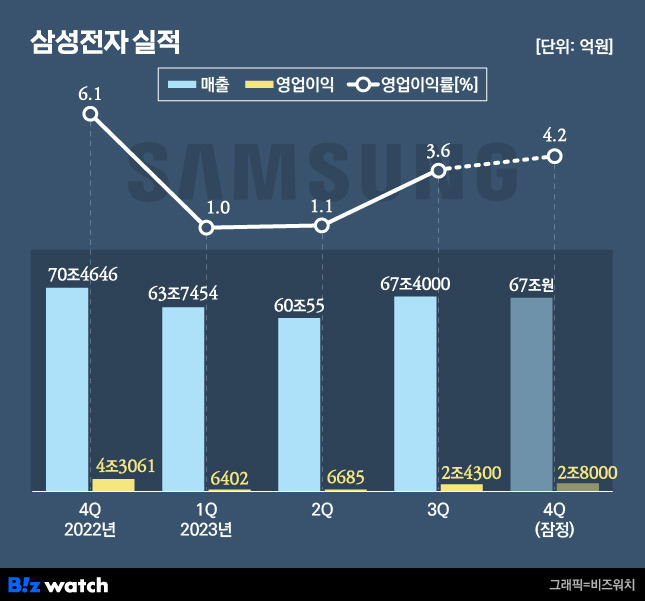 /그래픽=비즈워치