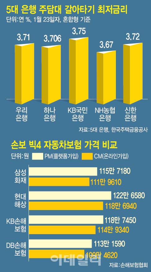 [그래픽=이데일리 이미나 기자]