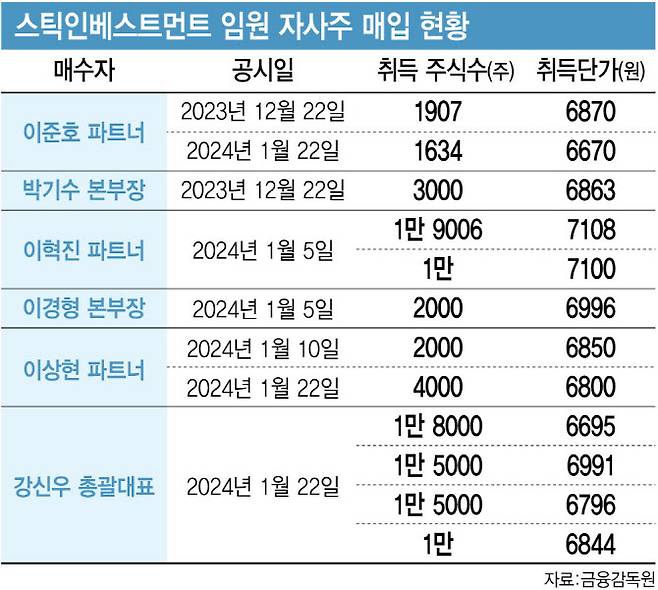 [표=이데일리 김정훈 기자]