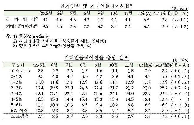 (한은 제공)