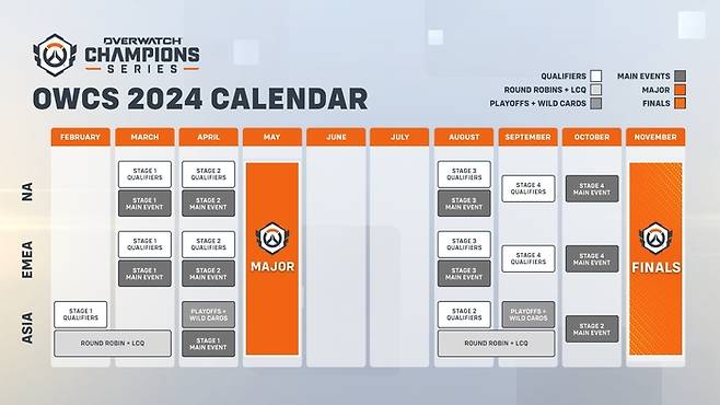 2024시즌 전 세계 3개 권역에서 열리는 ‘오버워치 챔피언스 시리즈’ 일정. 사진 | 블리자드