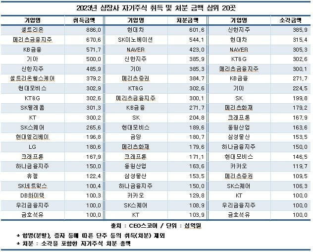 (사진=CEO스코어)