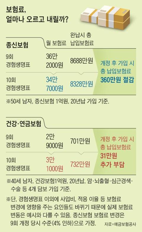 그래픽=양진경
