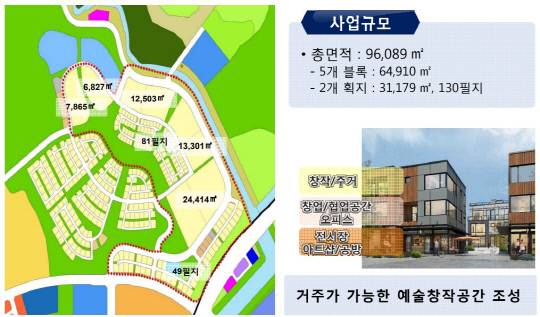 무산된 아트빌리지 사업추진계획. 사진=행복청 제공