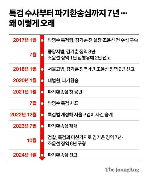 김영희 디자이너