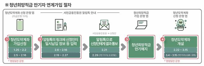 [금융위원회 자료]