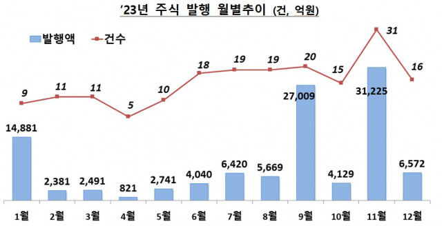 자료 제공=금융감독원