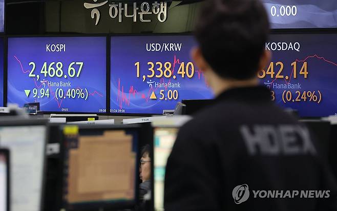 코스피 소폭 하락해 출발 (서울=연합뉴스) 최재구 기자 = 24일 서울 명동 하나은행 본점에서 직원들이 증시와 환율을 모니터하고 있다. 이날 오전 9시 2분 현재 코스피는 전 거래일보다 8.23포인트(0.33%) 하락한 2,470.38을 나타내고 있다. 지수는 전장보다 2.39포인트(0.10%) 내린 2,476.22로 개장했다. 2024.1.24 jjaeck9@yna.co.kr