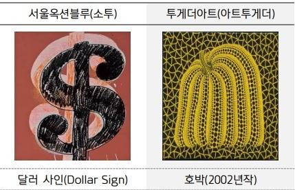 (키움증권 제공)