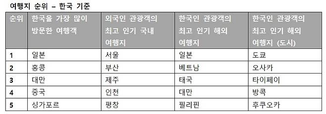 (아고다 제공)