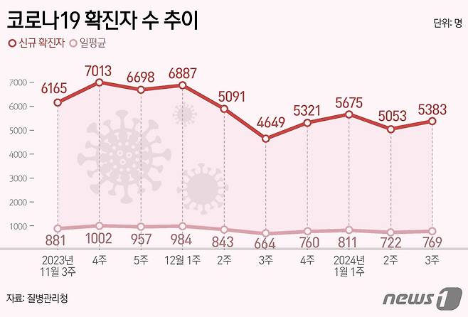 ⓒ News1 김지영 디자이너