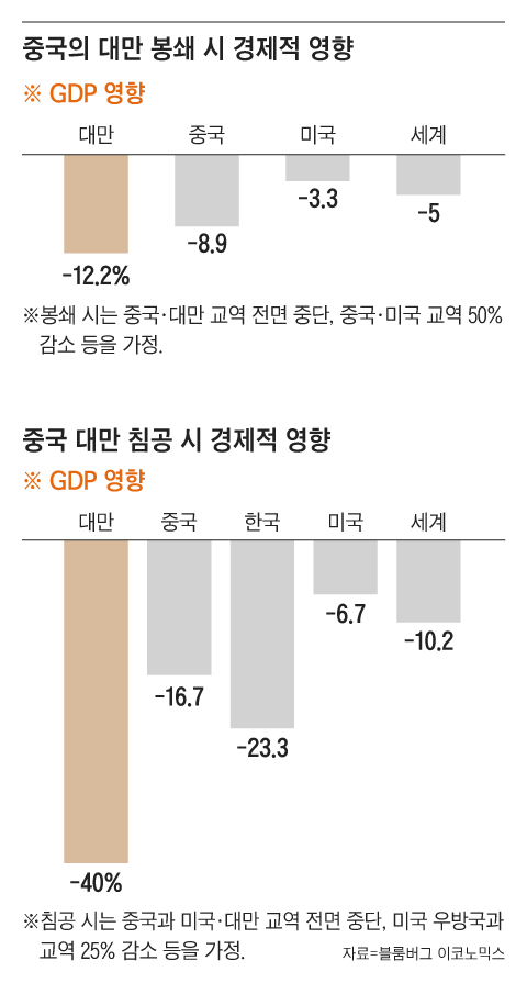 그래픽=김의균