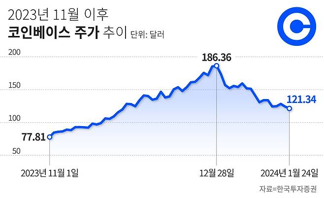 그래픽=정서희