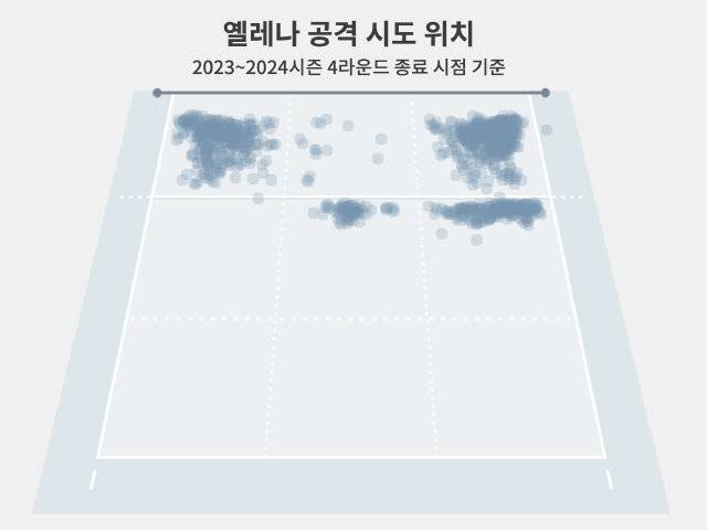 오른쪽은 물론 왼쪽에서도!