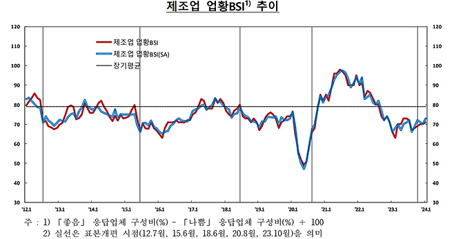 한국은행 제공.