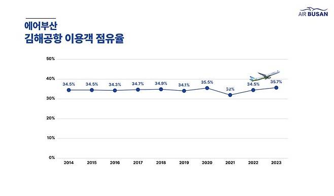 에어부산 제공.