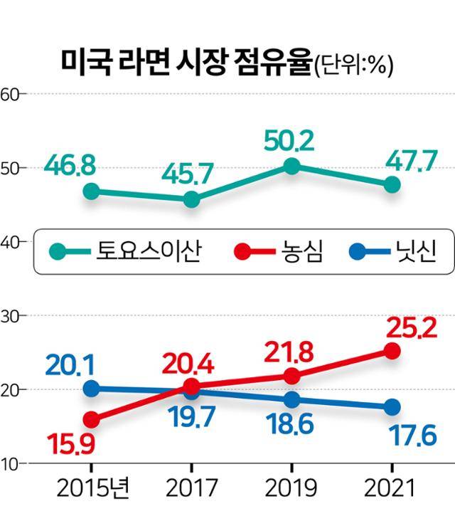 자료=유로모니터 그래픽=김문중 기자