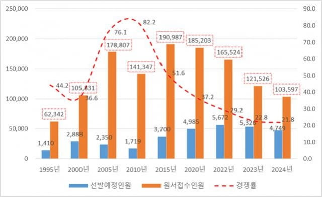 /인사혁신처 제공