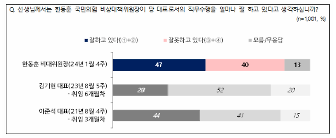 25일 전국지표조사(NBS) 갈무리