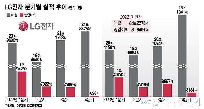 /사진 = 이지혜 디자인기자