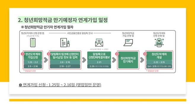 사진=금융위원회