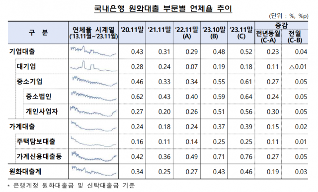 사진 제공=금융감독원