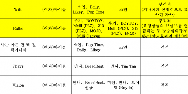 KBS 가요심의결과 / 사진=KBS 홈페이지