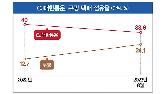 자료: 민홍철 더불어민주당 의원실(한국통합물류협회 제공)