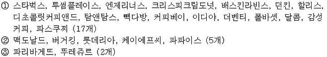 일회용품 사용량 감축과 회수·재활용 촉진을 위한 자발적 협약 참여 업체. [환경부 제공. 재판매 및 DB 금지]