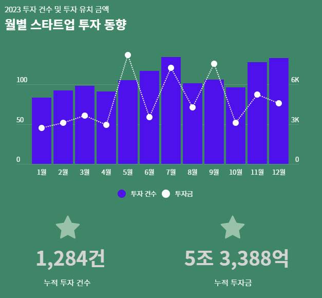(사진=스타트업얼라이언스)
