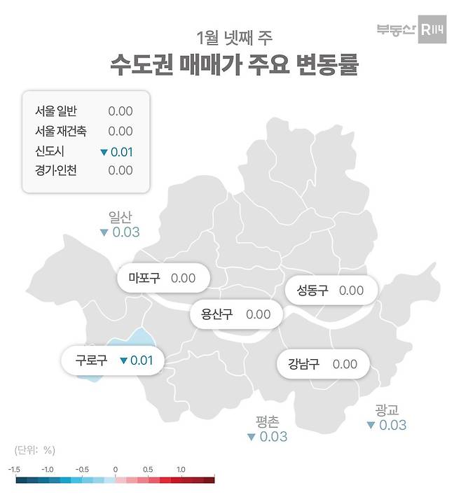 서울 아파트값 주간 동향(부동산R114).