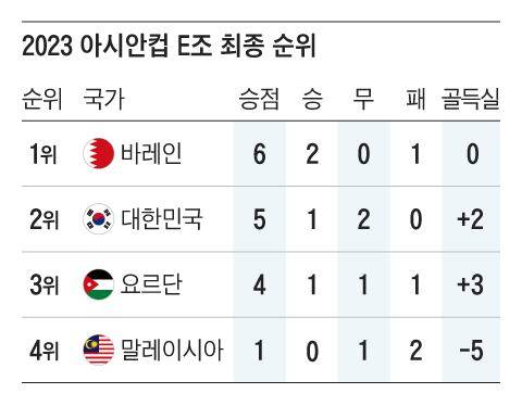 그래픽=조선디자인랩 권혜인