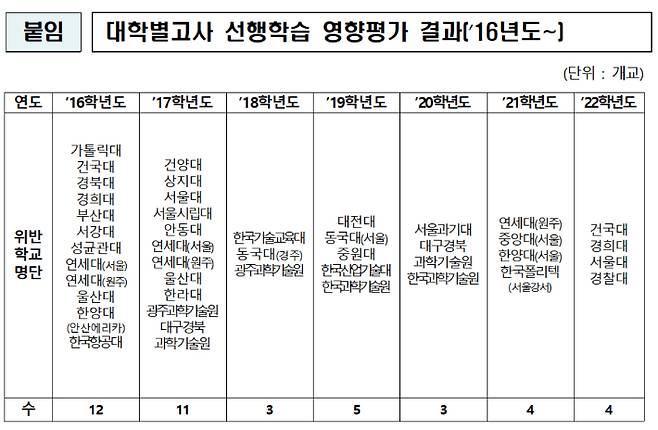 교육부 제공