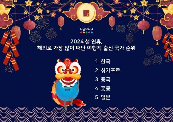 설 연휴 해외로 떠나는 여행객의 출신 국가 순위. 아고다 제공.