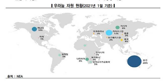 자료= 경제협력개발기구(OECD) 산하 원자력기구(NEA), 한전 경영연구원