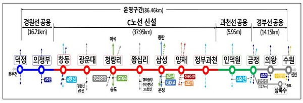 GTX-C노선도 (사진제공=의정부시청)