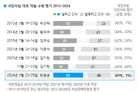 자료-한국갤럽