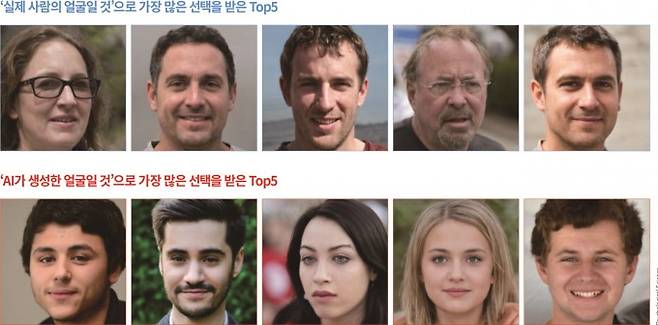 위 10개 얼굴 중 무엇이 진짜 사람의 얼굴일지 추측해보자. 답은 본문 마지막에 있다. Psychological Science 제공