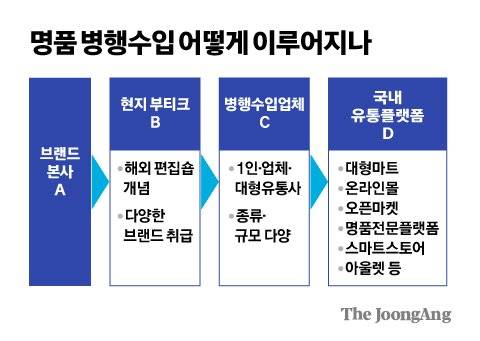 김영희 디자이너