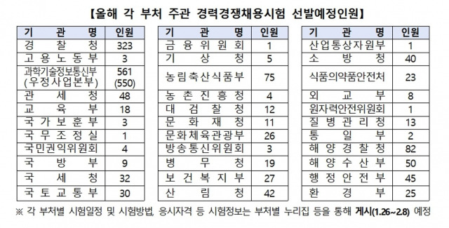 자료 = 인사혁신처