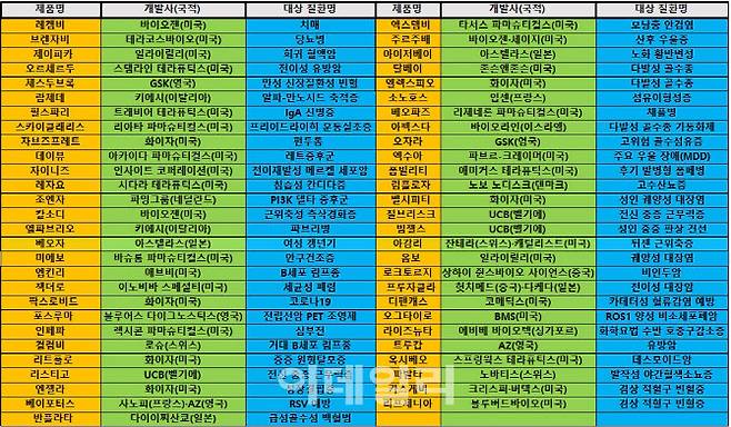 2023년 12월 11일 기준 미국 식품의약국(FDA)의 연간 신약 승인 현황이다.(제공=김진호 기자)