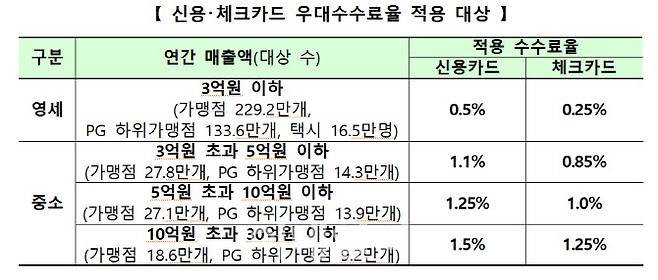 (자료=금융위원회)